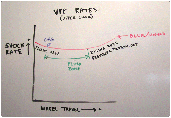 Shock Rate -  VPP Rates