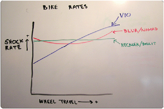 Shock Rate - Bike Rates