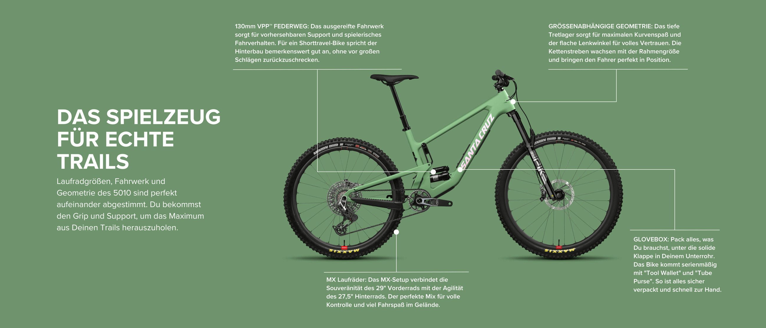 Santa Cruz Bicycles 5010 Design Details