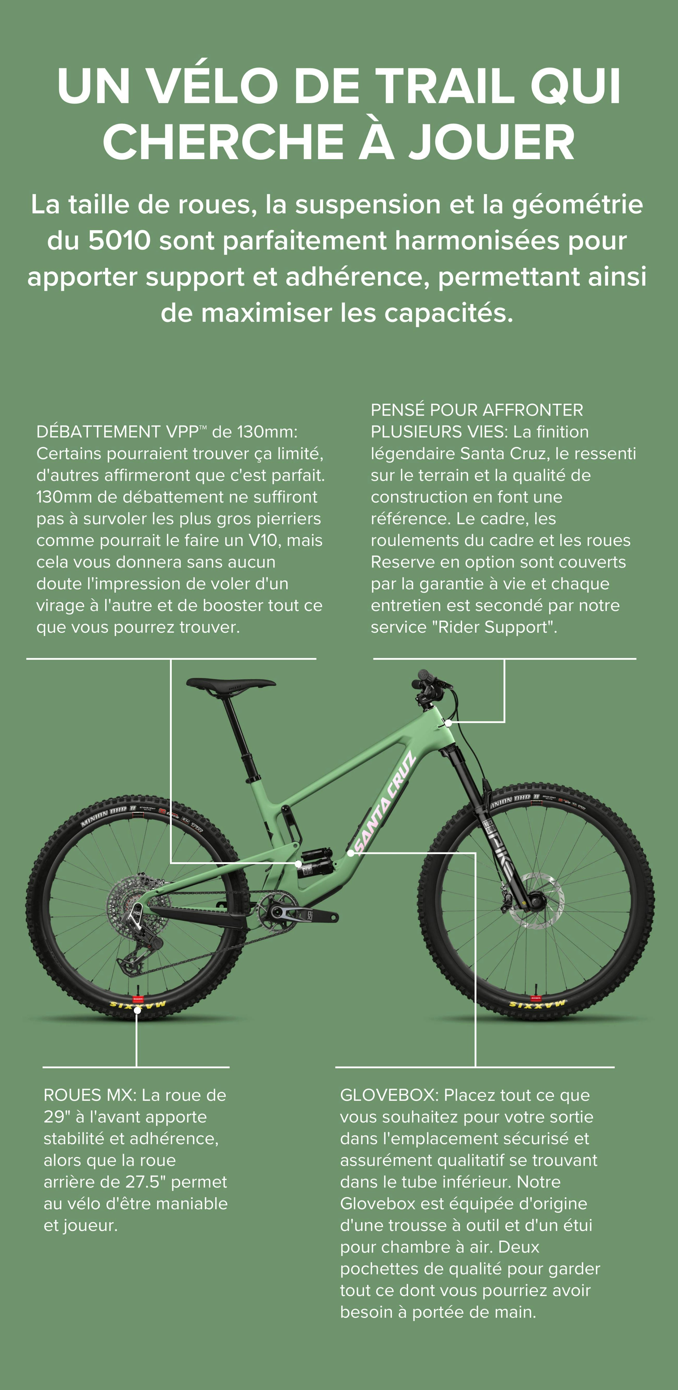 Santa Cruz Bicycles 5010 Design Details
