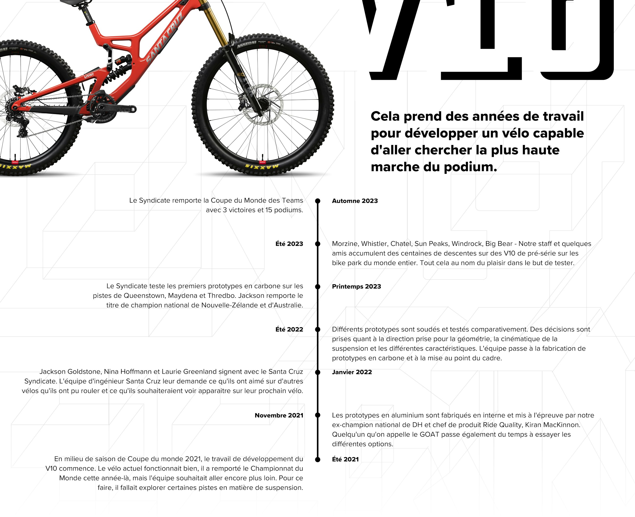 Santa Cruz Bicycles V10 Mountain Bike Development Timeline