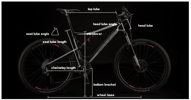 Mountain bike Geometry Diagram