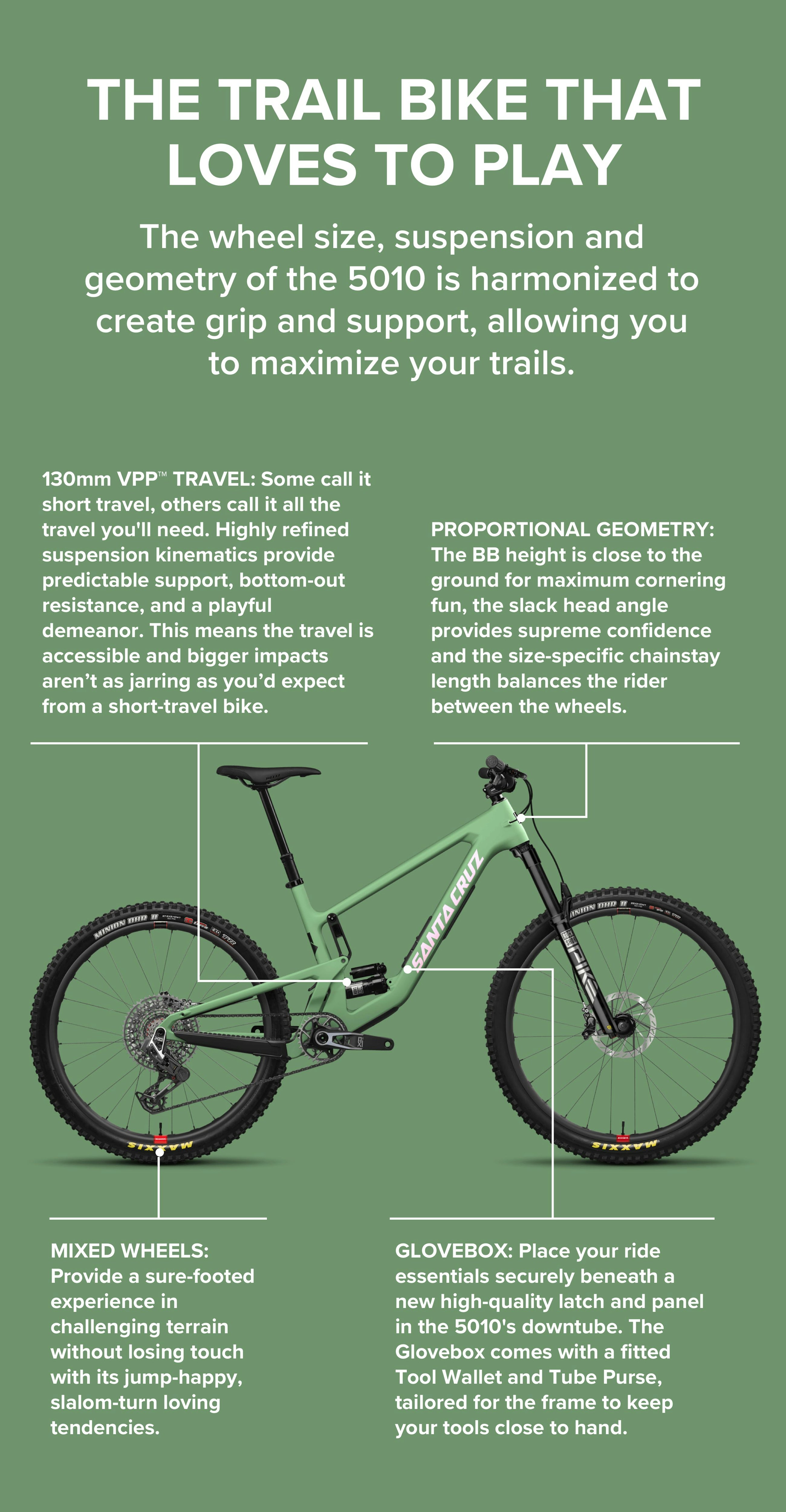 Design Details for the Santa Cruz Bicycles 5010 Full Suspension Mountain Bike