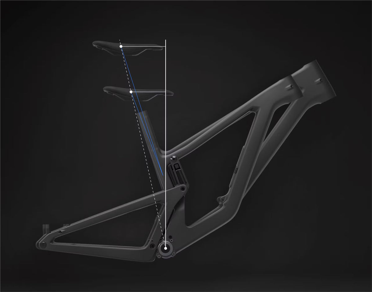 Santa Cruz Bicycles | Tech - Proportional Geometry